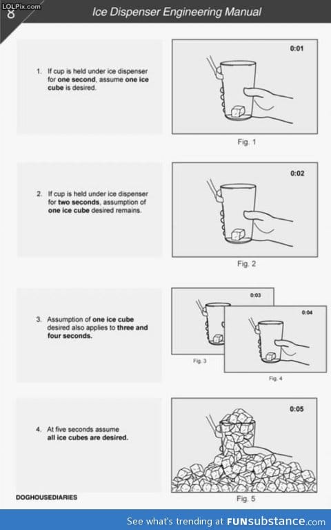 Ice dispenser manual