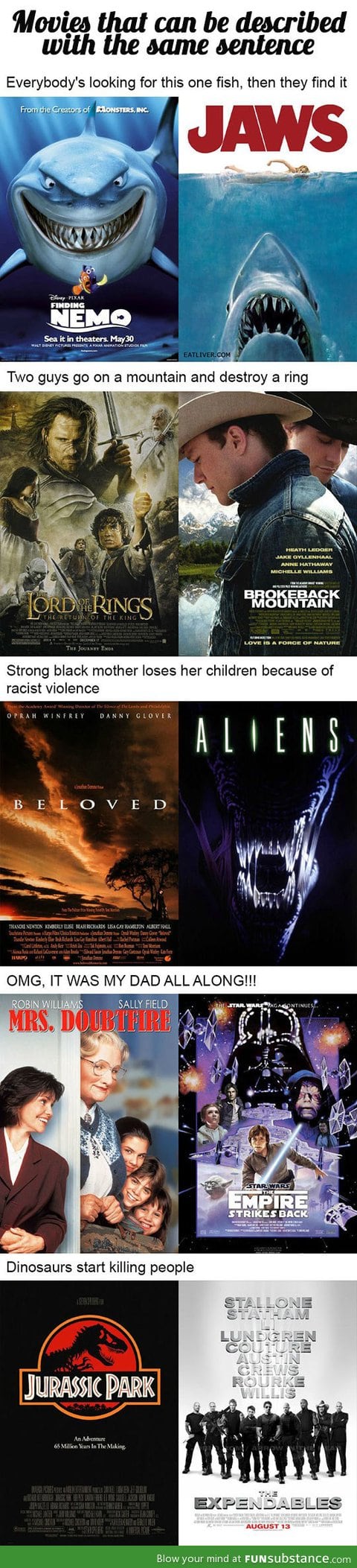 Movies that can be described