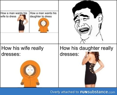 What women really wear