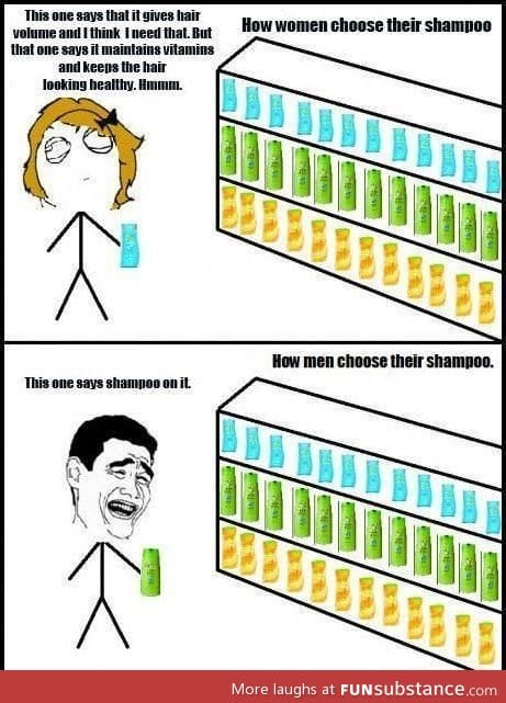 Men vs women buying shampoo