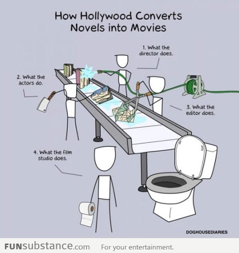 How Hollywood converts books into movies