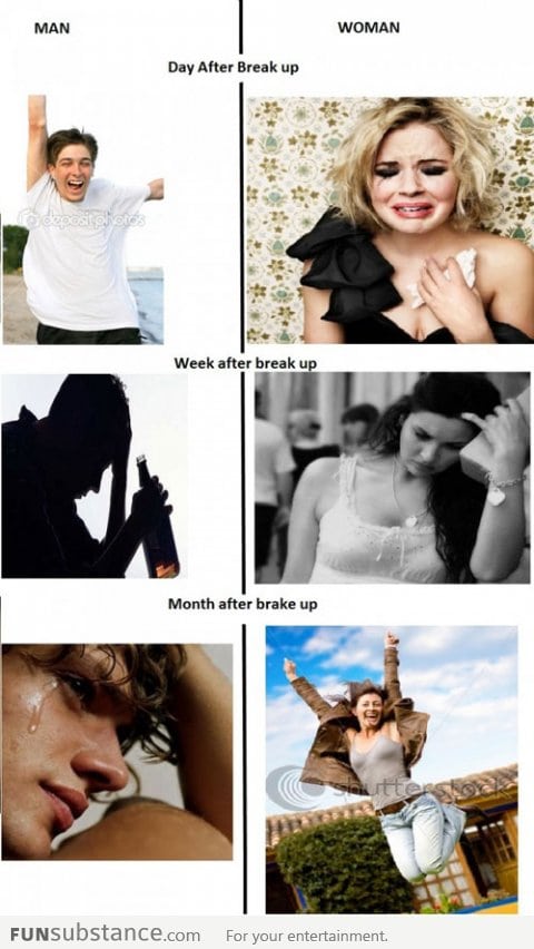 Breaking up: men vs. women