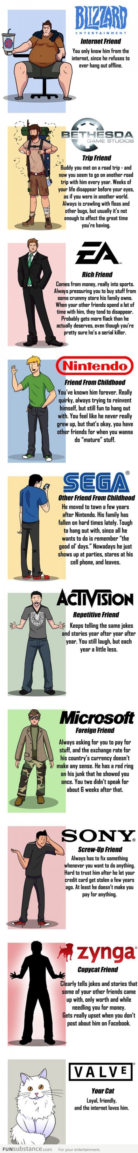 Videogame Companies As Your Friends