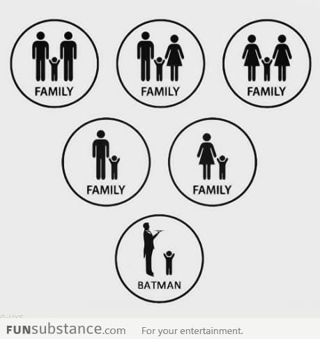 How different families work