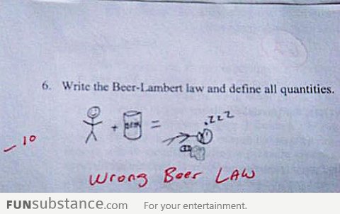 The Beer-Lambert Law