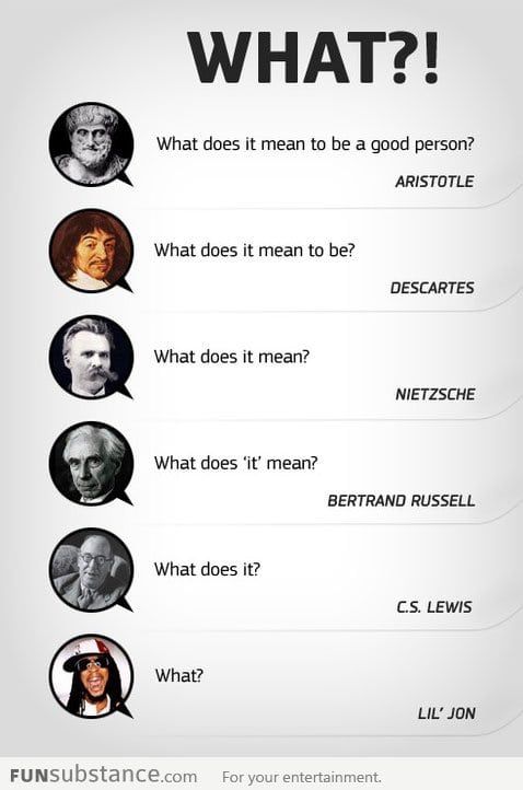 Evolution of Philosophy