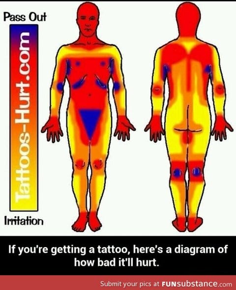 Tattoo diagram