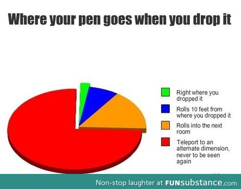 Where My Pen Goes