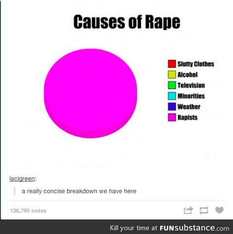 why rape happens