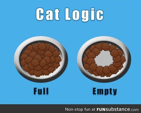 Cat logic