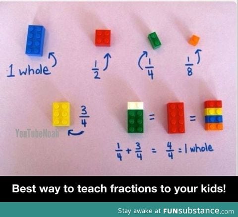 Best way to teach fractions to your kids