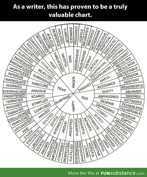 Word chart