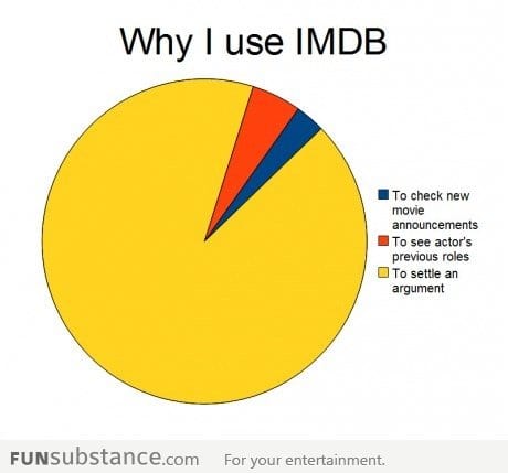 The real use of IMDB