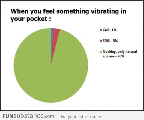 Feeling something in your pocket