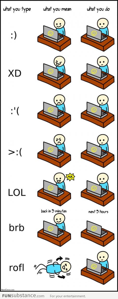 What you type and what you actually do