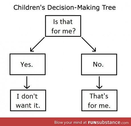 Decisions of children