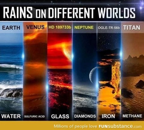 Rains on different worlds