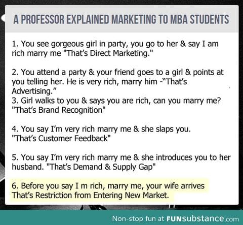 The best way to explain marketing
