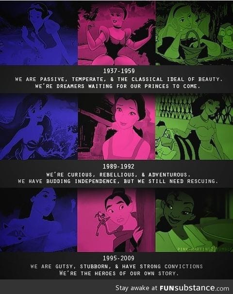 Evolution of Disney Princesses