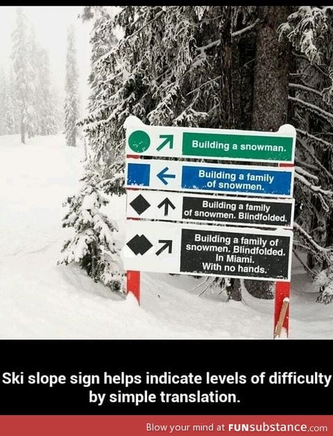 Best ski slope sign